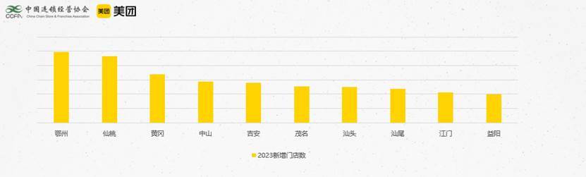 中餐加盟店排行榜_2024中国餐饮加盟品牌TOP100榜单正式出炉