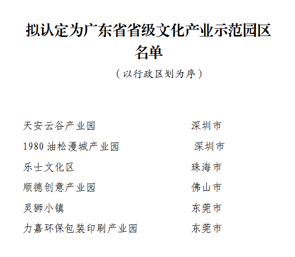 广东省拟认定6个园区为省级文化产业示范园区