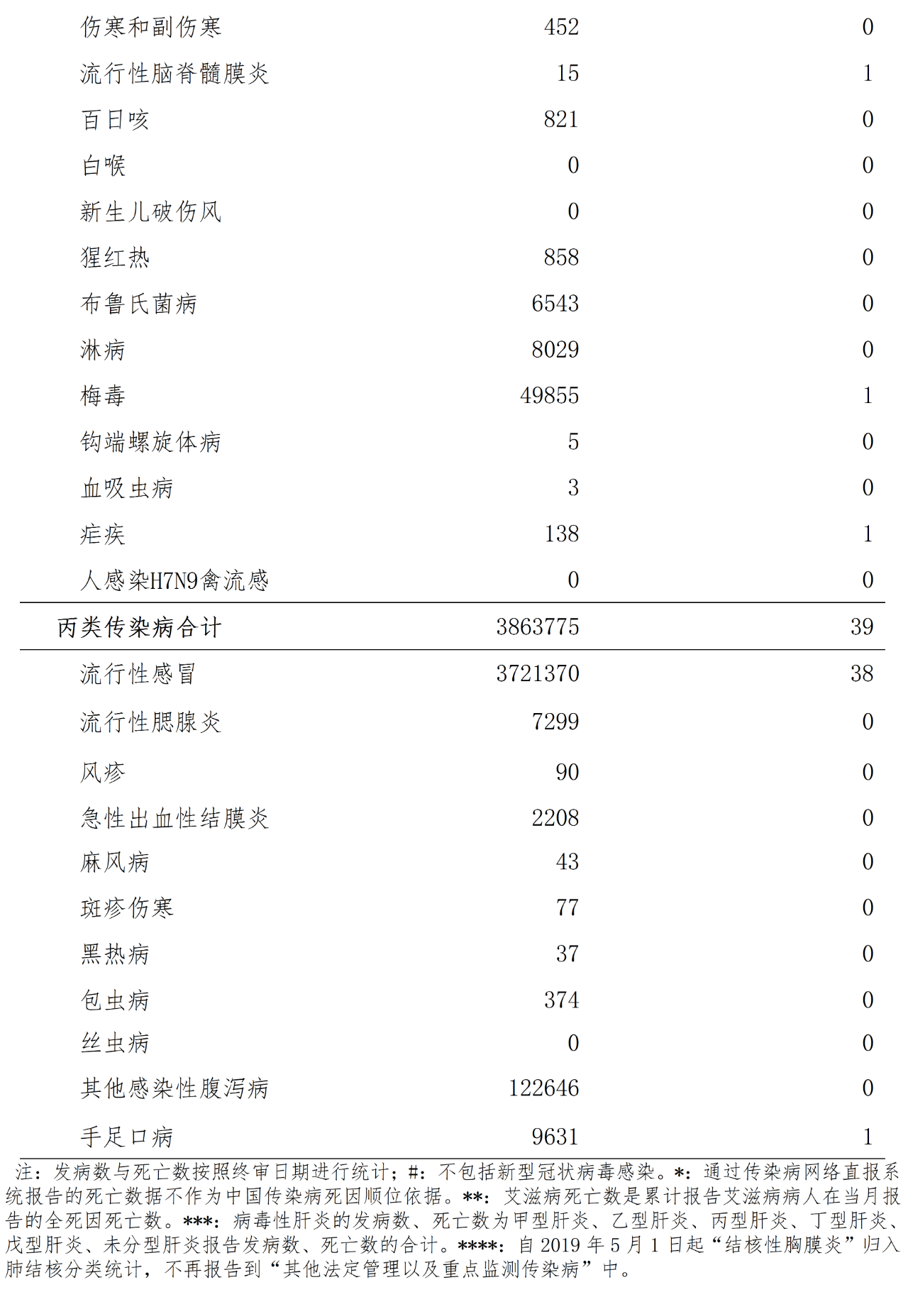 淋病检查报告单图片