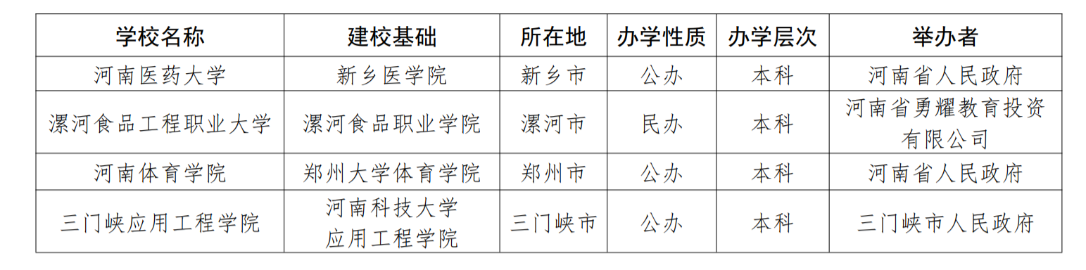 公示！新乡医学院拟更名河南医药大学