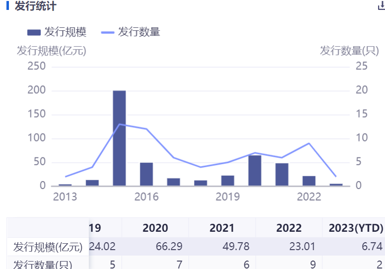 东方基金首只医药主题产品成立：延期发行募得4.46亿元，基金经理近一年业绩均跑输基准