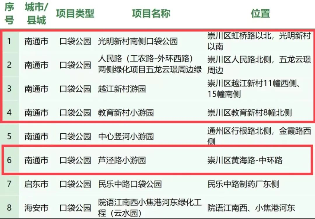 南通崇川:5处口袋公园入选省级名单_央广网