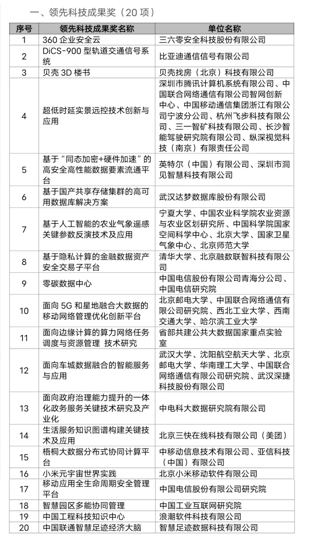 2023数博会正式公布“领先科技成果”