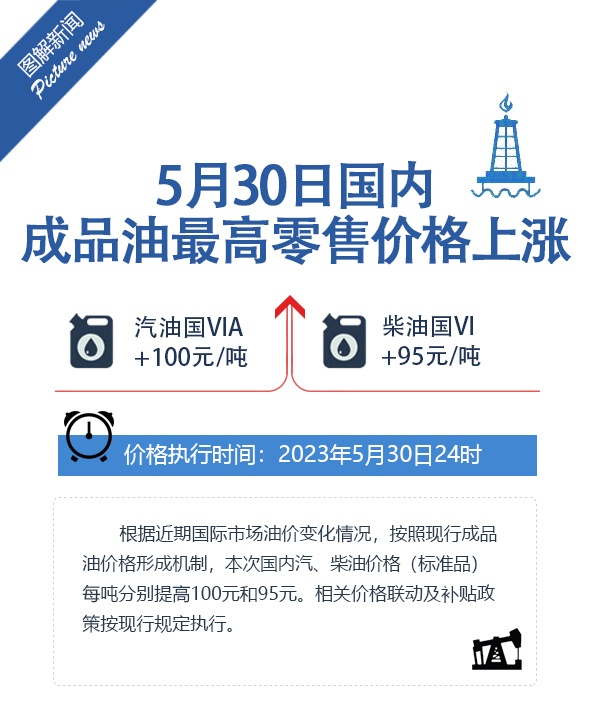 油價迎年內第四漲!汽,柴油價格每噸分別提高100元和95元_央廣網