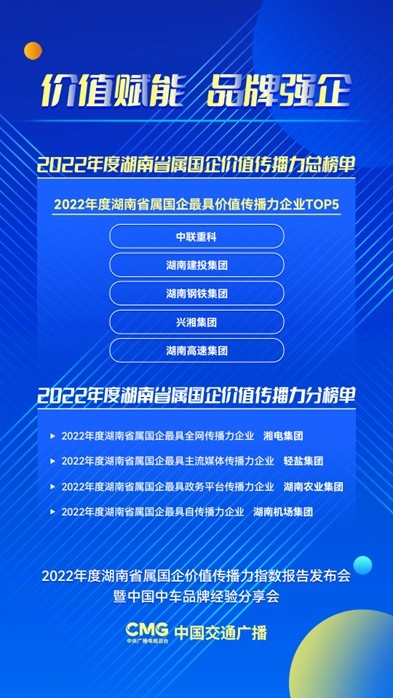 2022年湖南省属国企十大传播事件揭晓