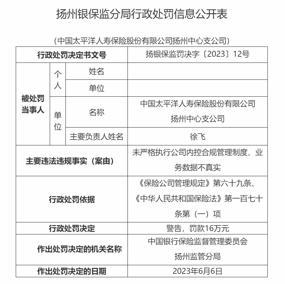 因业务数据不真实  太平洋寿险扬州中心支公司被罚16万元