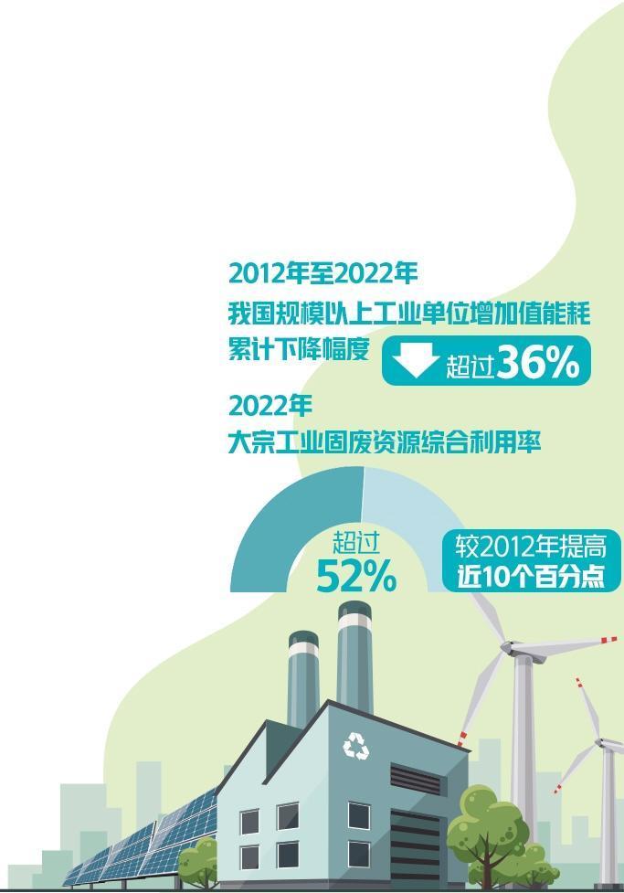 我国规上工业单位增加值能耗10年累计下降超36%