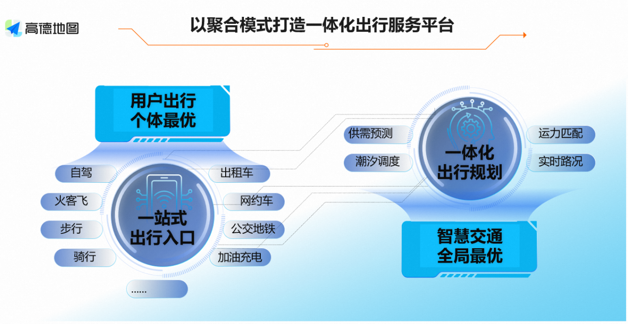 高德地图董振宁：北京MaaS高德平台碳普惠用户数已超过230万_央广网