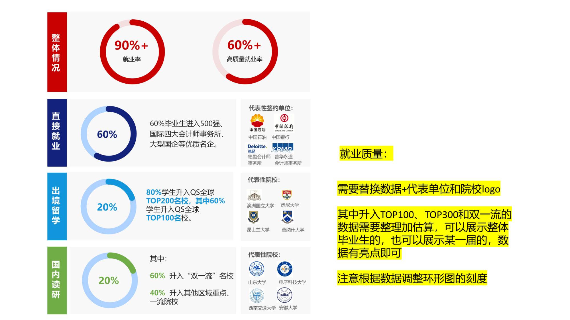 西南科技大学会计学专业升学层次好、就业面广(图1)