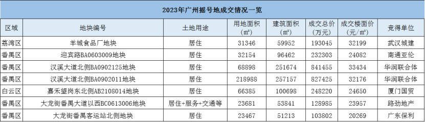 置业正当时 番禺房博会启幕