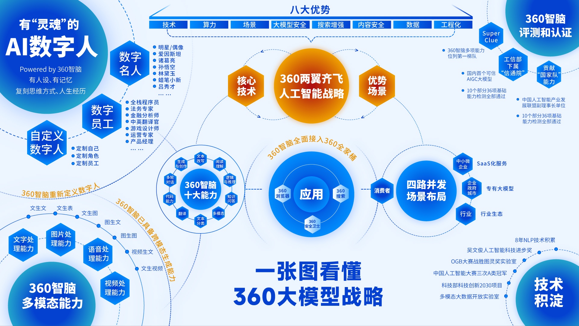 人民日报评加快发展新一代人工智能  360智脑等迎行业红利期