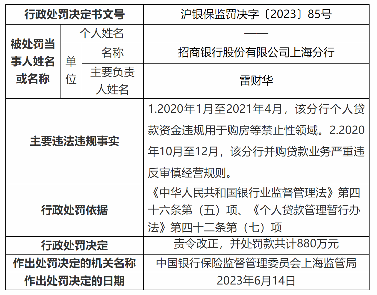 个人贷款资金违规用于购房  招行上海分行合计被罚1040万元