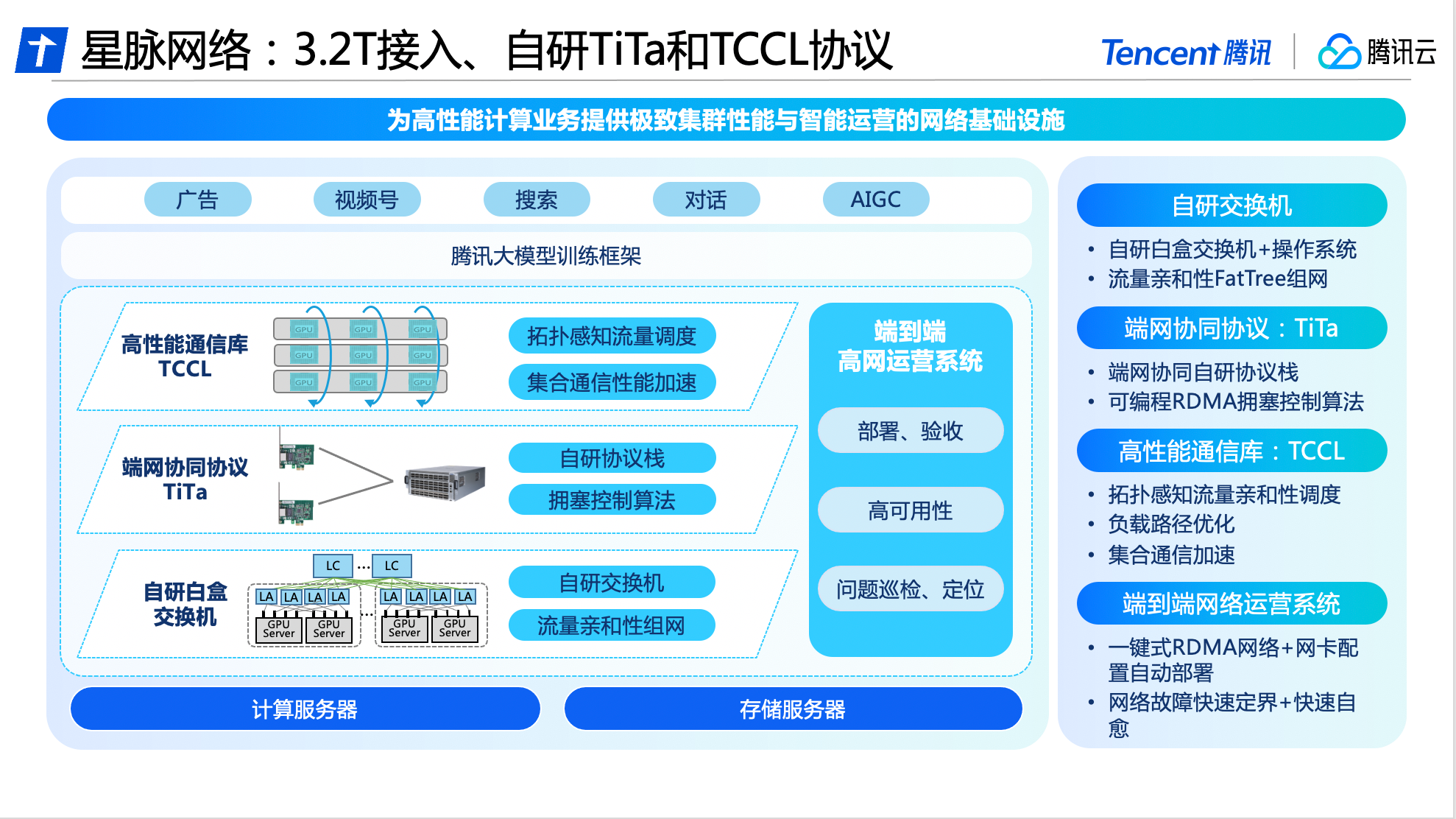 面向AI大模型，腾讯云首次完整披露自研星脉高性能计算网络