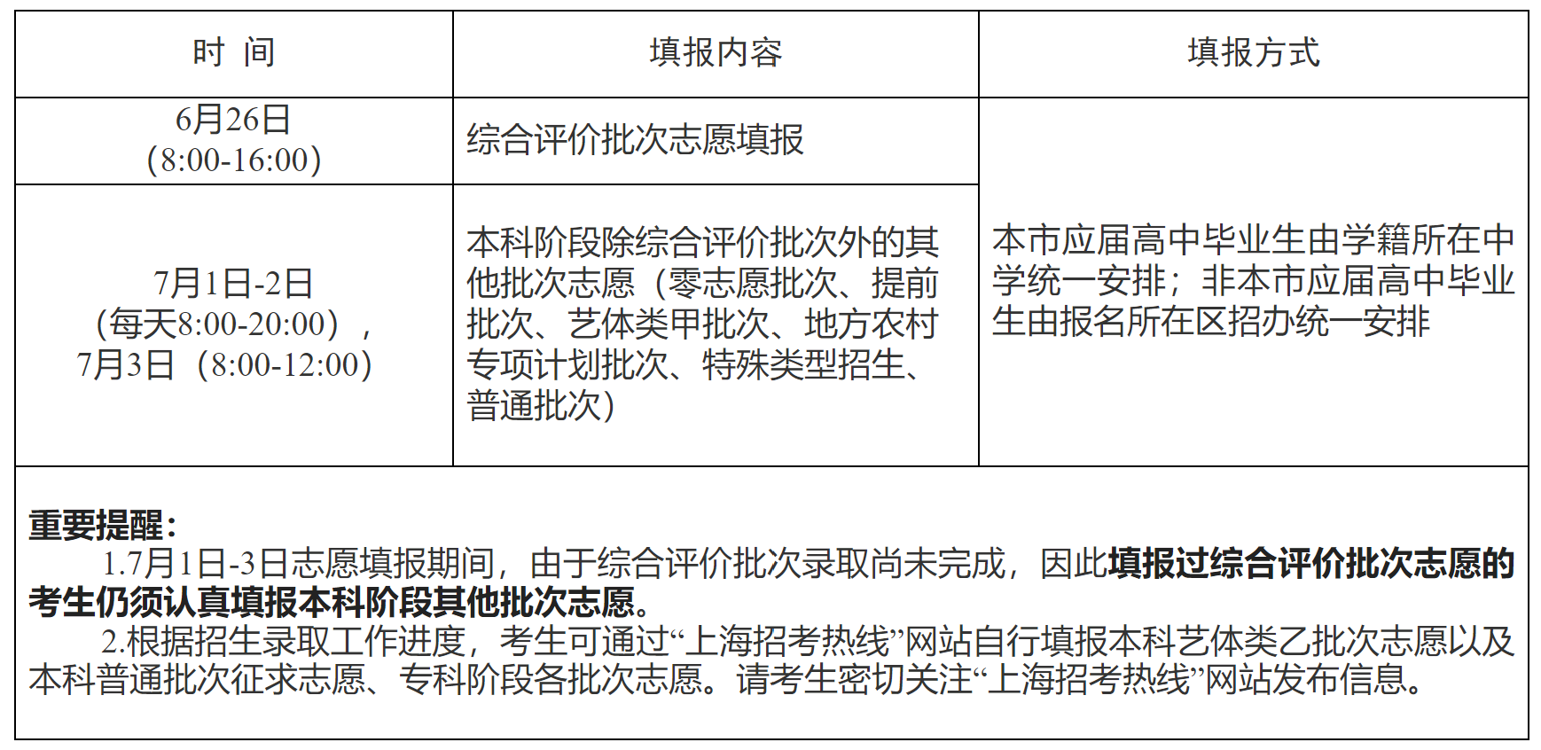 2023高考志愿填报进行时：多地政策汇总