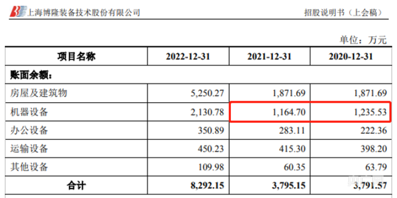 博隆技术库存过高依旧大量囤积原材料 人员设备投8868体育 8868体育平台入与产量不成正比(图4)