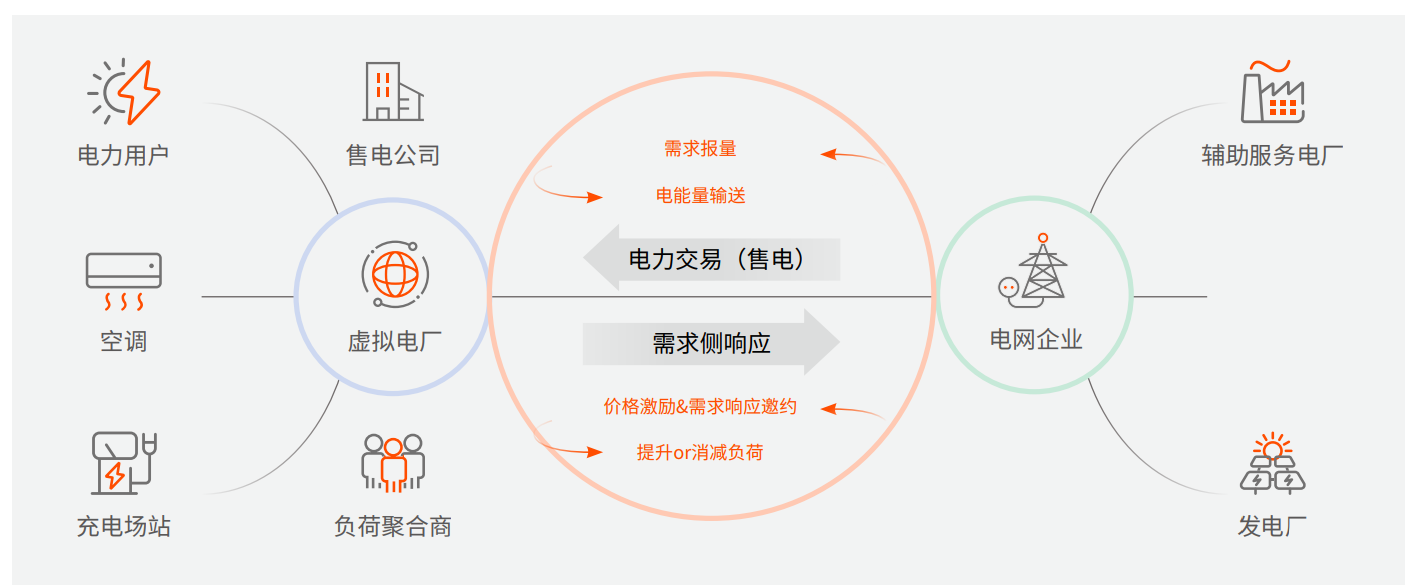 半岛体育app能链智电发布2022年度ESG报告助力推动社会经济低碳转型(图4)