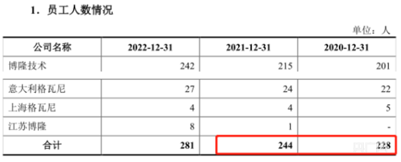 博隆技术库存过高依旧大量囤积原材料 人员设备投8868体育 8868体育平台入与产量不成正比(图5)