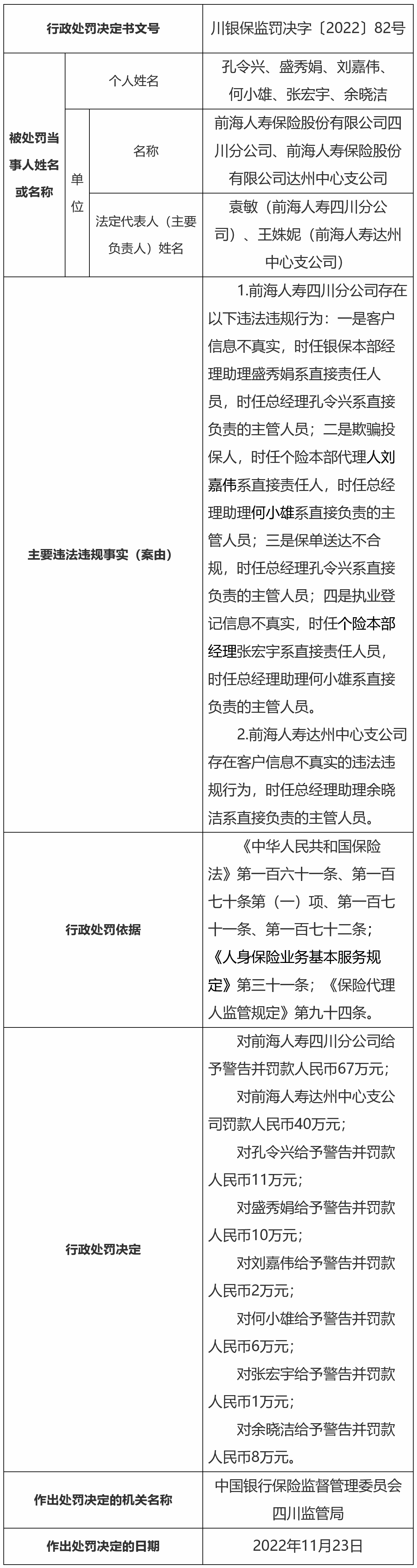 前海人寿两家分支公司合计被罚107万元：涉客户信息不真实等多项违规