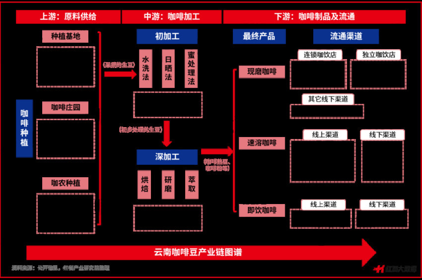 《云南咖啡豆产业发展报告2023》发布：蛰伏百年民族咖啡豆崛起在望立博体育官方网站(图2)