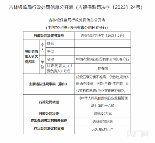 多项并罚，农行长春分行被罚320万元