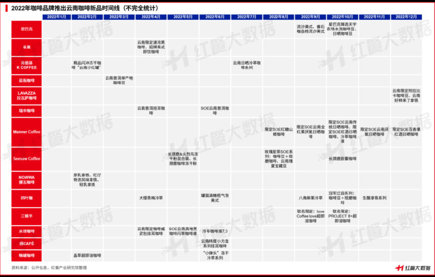 《云南咖啡豆产业发展报告2023》发布：蛰伏百年民族咖啡豆崛起在望立博体育官方网站(图11)