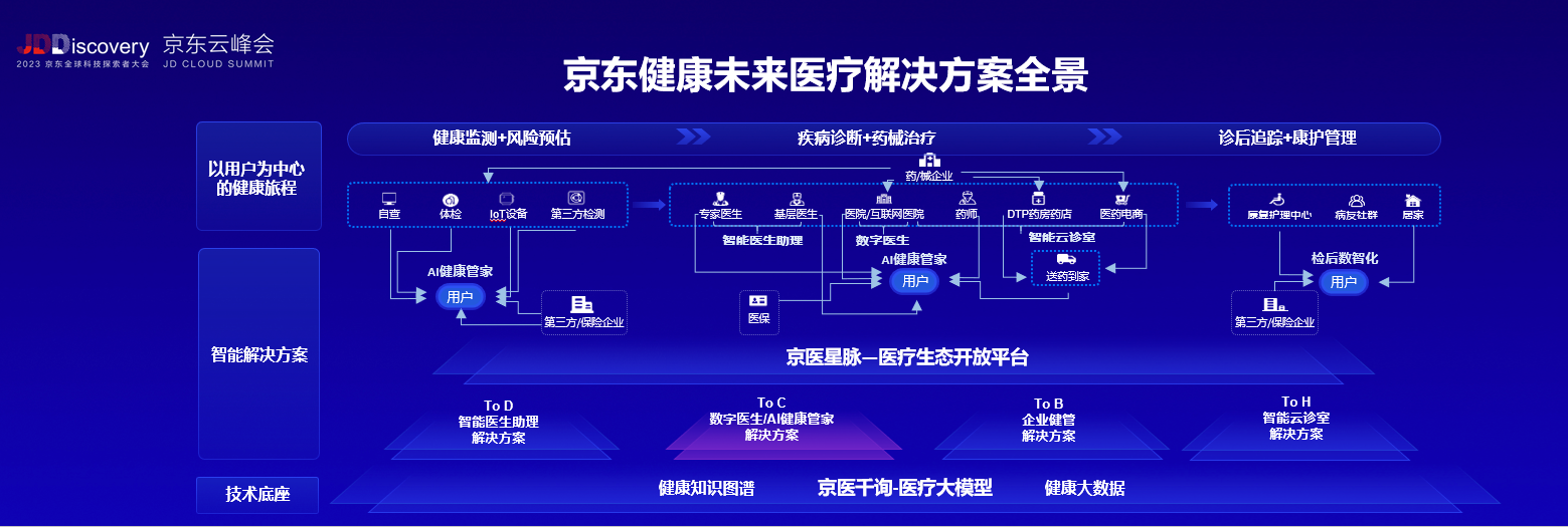 大数据医疗:一场无边界的信息革命