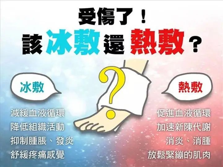 受伤了，该“冰敷”还是“热敷”？_央广网