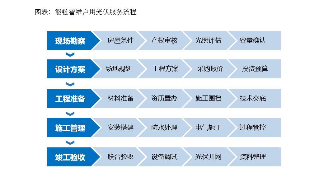 半岛体育app能链智电与东方日升达成战略合作 开发绿色能源助力乡村振兴(图1)