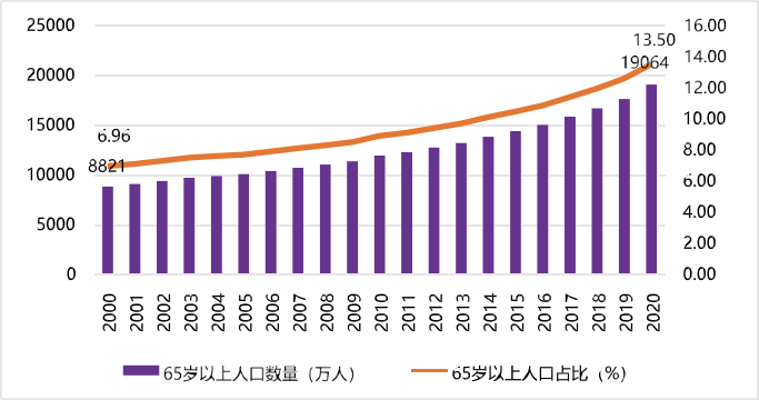 “养老大家谈”退休后的生活分三段四川人准备好了吗？半岛体育(图3)