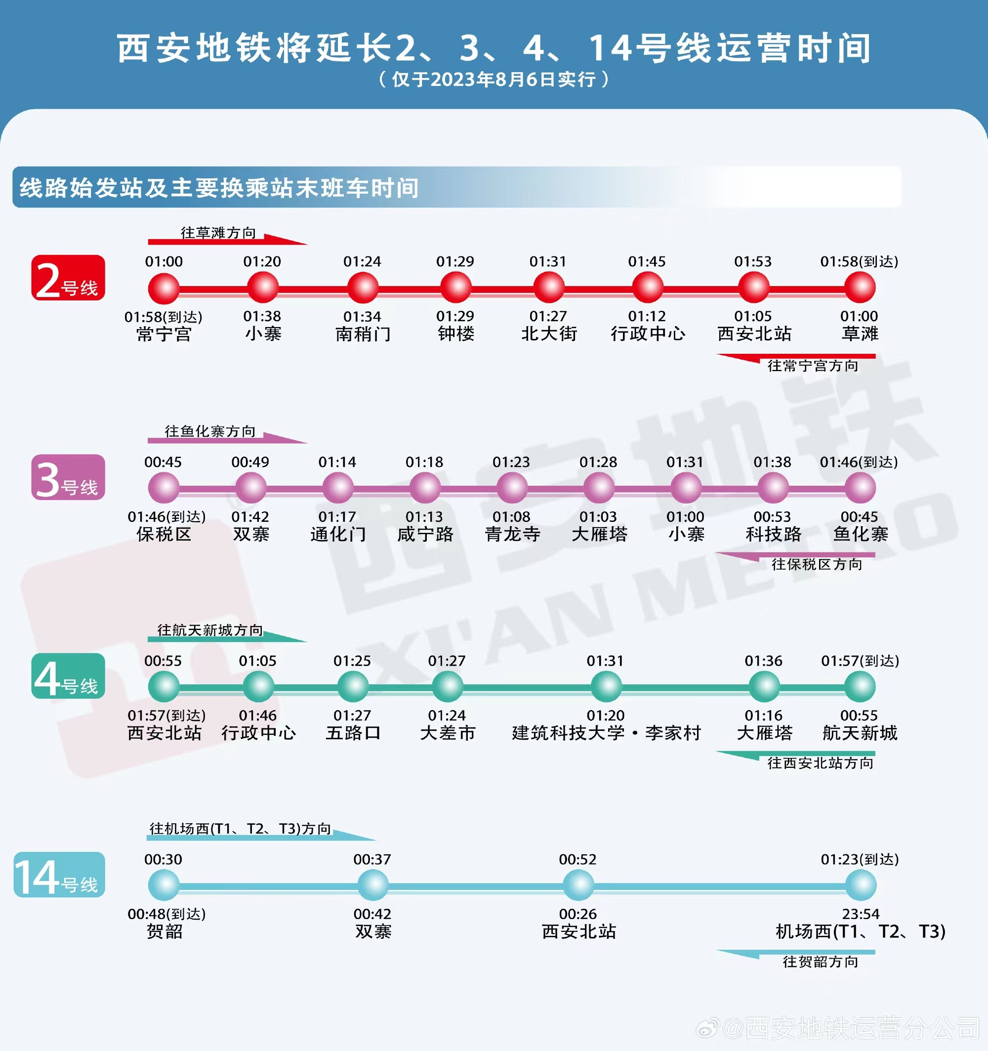 西安地铁线路图高清晰图片