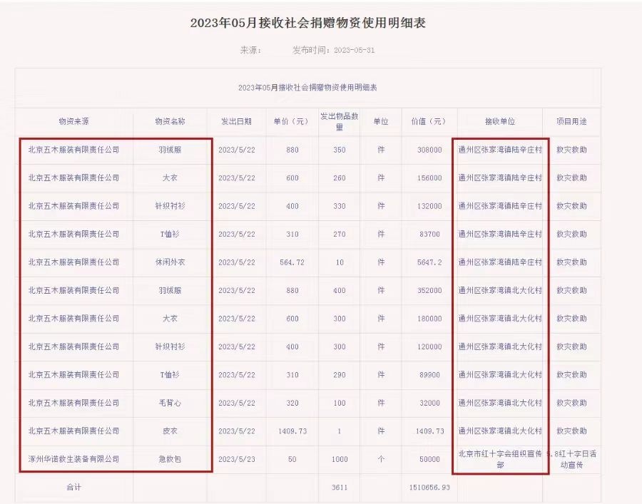 DB电竞APP下载装束公司“夏季捐冬装”“左手倒右手”?涉事企业回应三大主旨题目