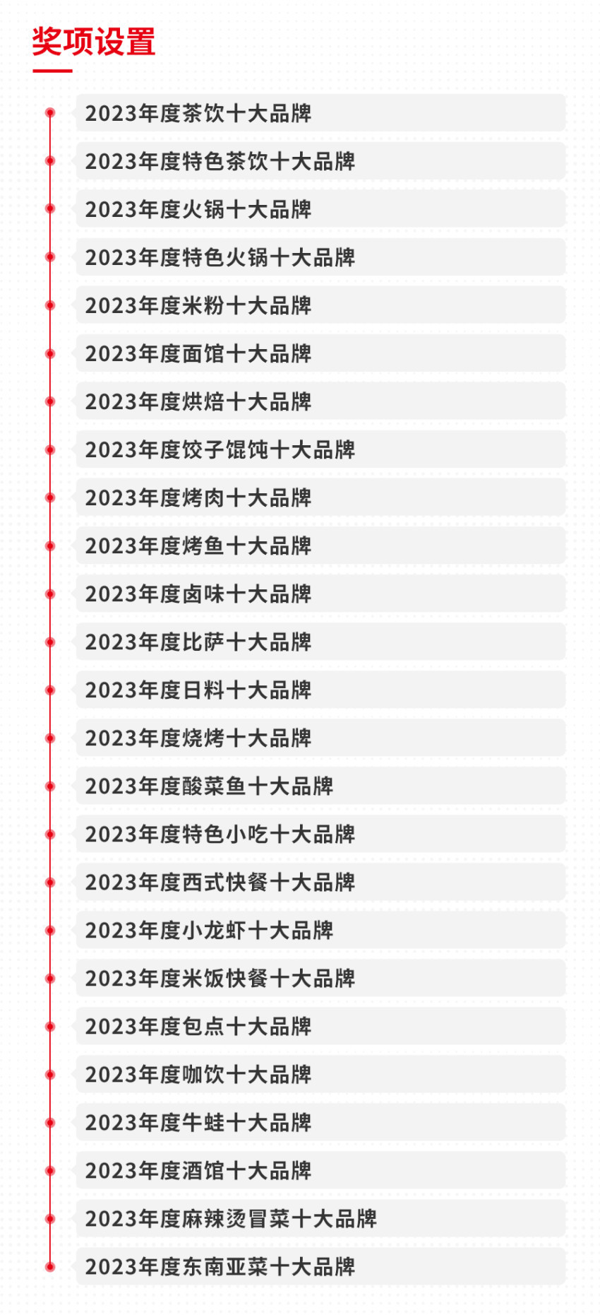 2023年度中国餐饮品类十大品牌榜单揭晓（附完整榜单）(图1)