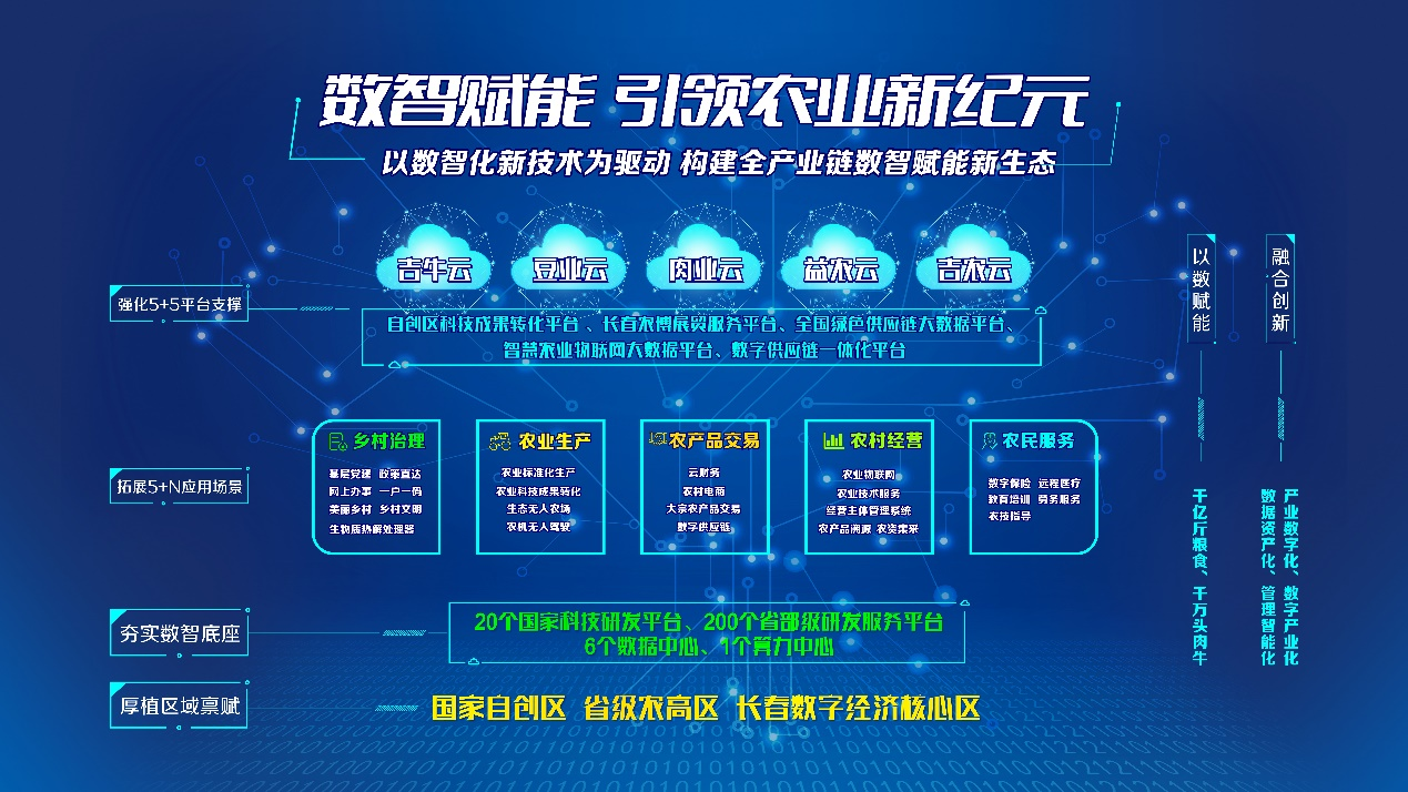 开云真人 开云真人官网展前速递数智赋能 引领农业新纪元净月高新区数智农业展区即将精彩亮相(图3)