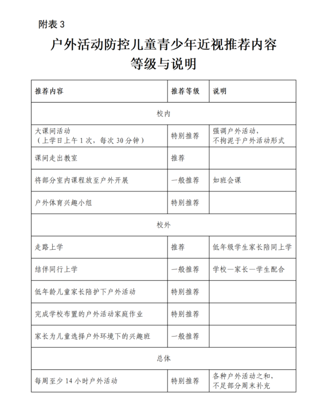 儿童青少年近视防控公共卫生综合干预技术指南印发