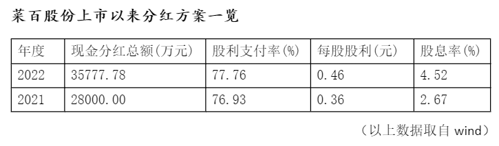 全直营战略坚守初心  菜百股份扛旗下一个“黄金时代”