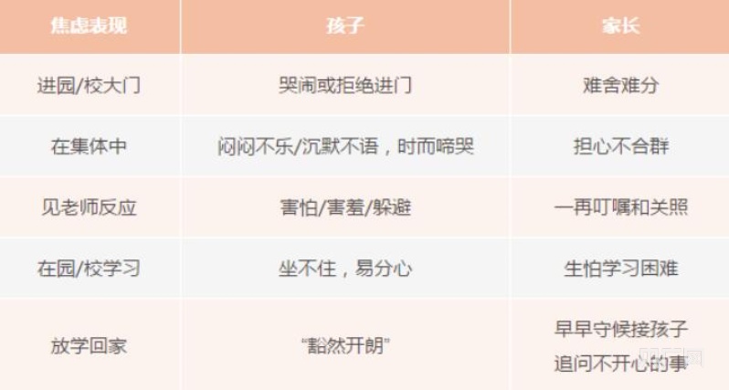 新学期伊始 分离焦虑如何科学应对？