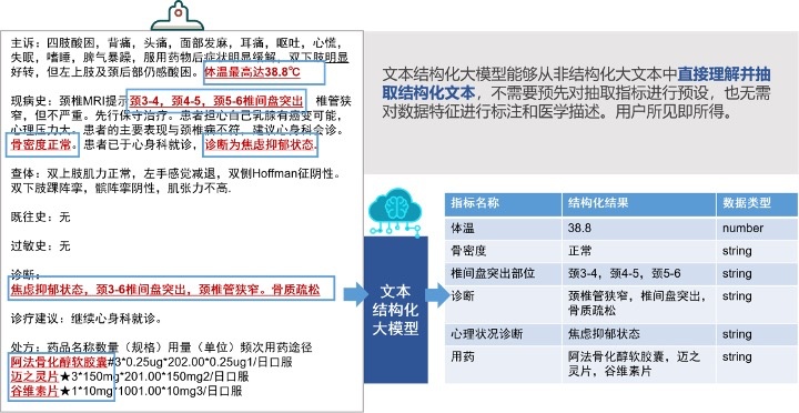 华体会怎样用大措辞模子达成电子病历数据后办理(图1)