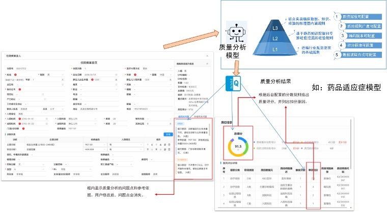 华体会怎样用大措辞模子达成电子病历数据后办理(图3)