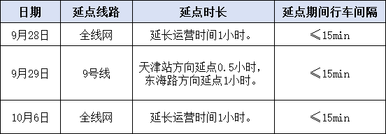 谈球吧体育“双节”来临 天津交通运输部门保障市民安心出行(图1)