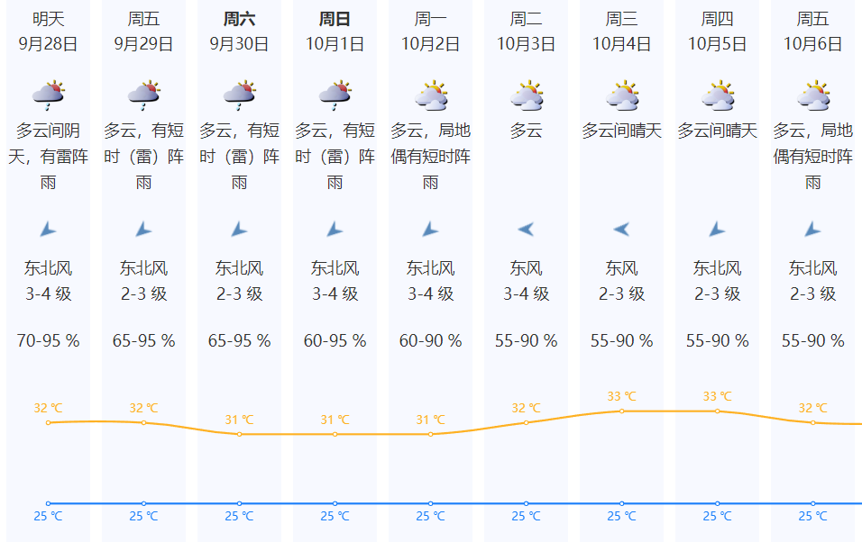 “超级月亮”来了 深圳天气适合赏月吗？