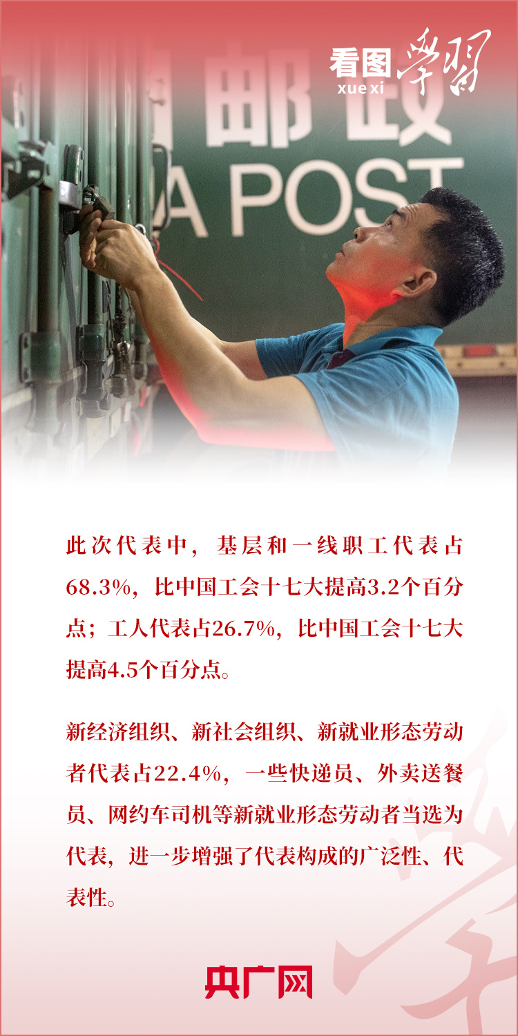 看图学习丨充分发挥工人阶级和广大劳动群众主力军作用