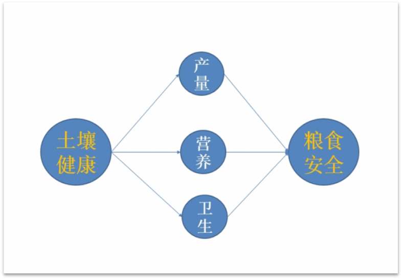 “守护土壤健康 保障粮食安全”科普讲座在泉州南安举行(图2)