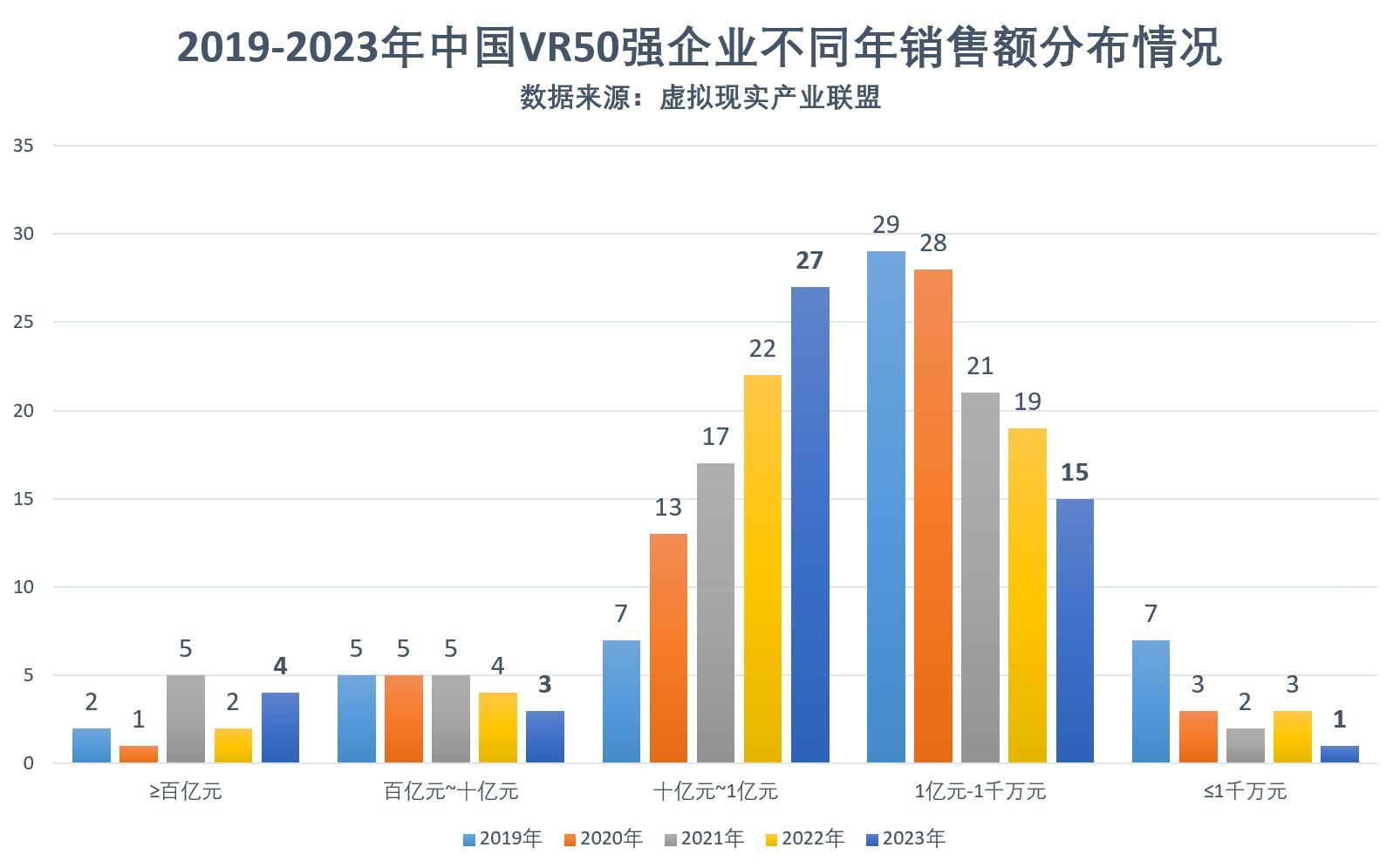 2023中国VR50强企业发布