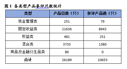 济安金信｜9月银行理财月报解读：固收类产品持续领跑(济民医疗：济民健康管理股份有限公司及财通证券股份有限公司关于济民健康管理股份有限公司非公开发行股票申请文件反馈意见之回复报告)