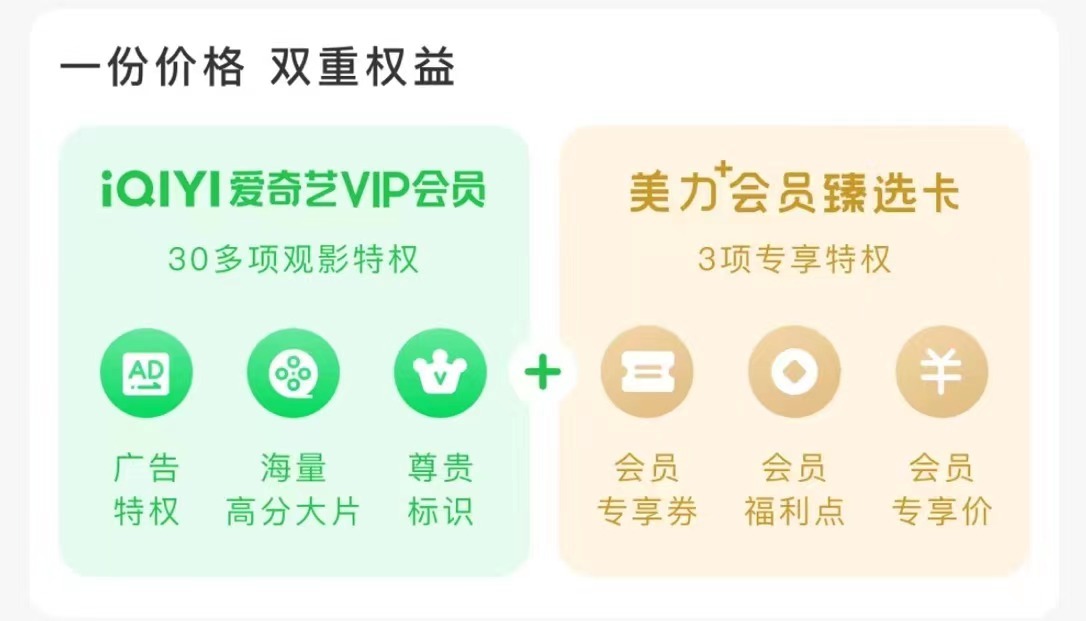 中免日上携手爱奇艺迎“双11” 首次选择与品牌合作美力+会员甄选