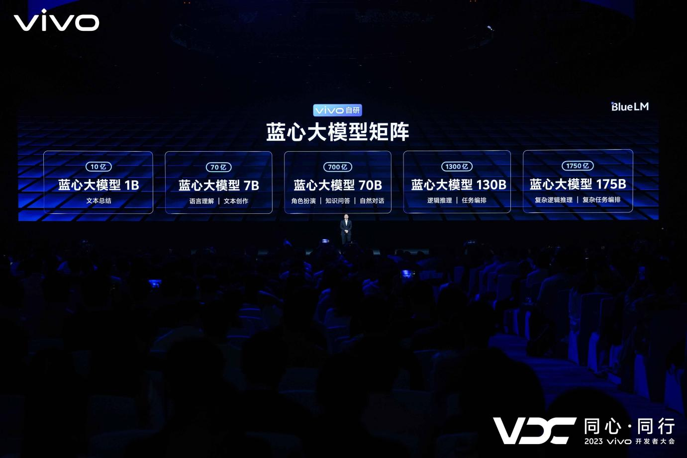vivo发布自研蓝心大模型及蓝河操作系统 OriginOS 4同期亮相