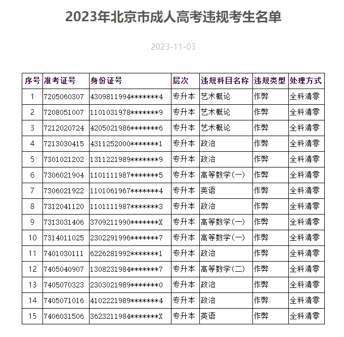 成人身份证件图片