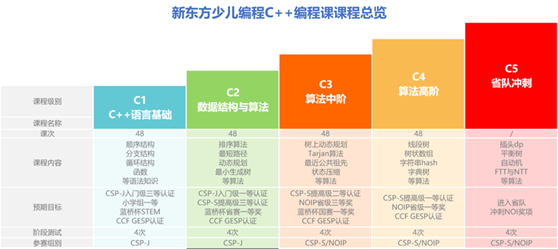 苏州UI设计培训：前沿视角洞见设计力量