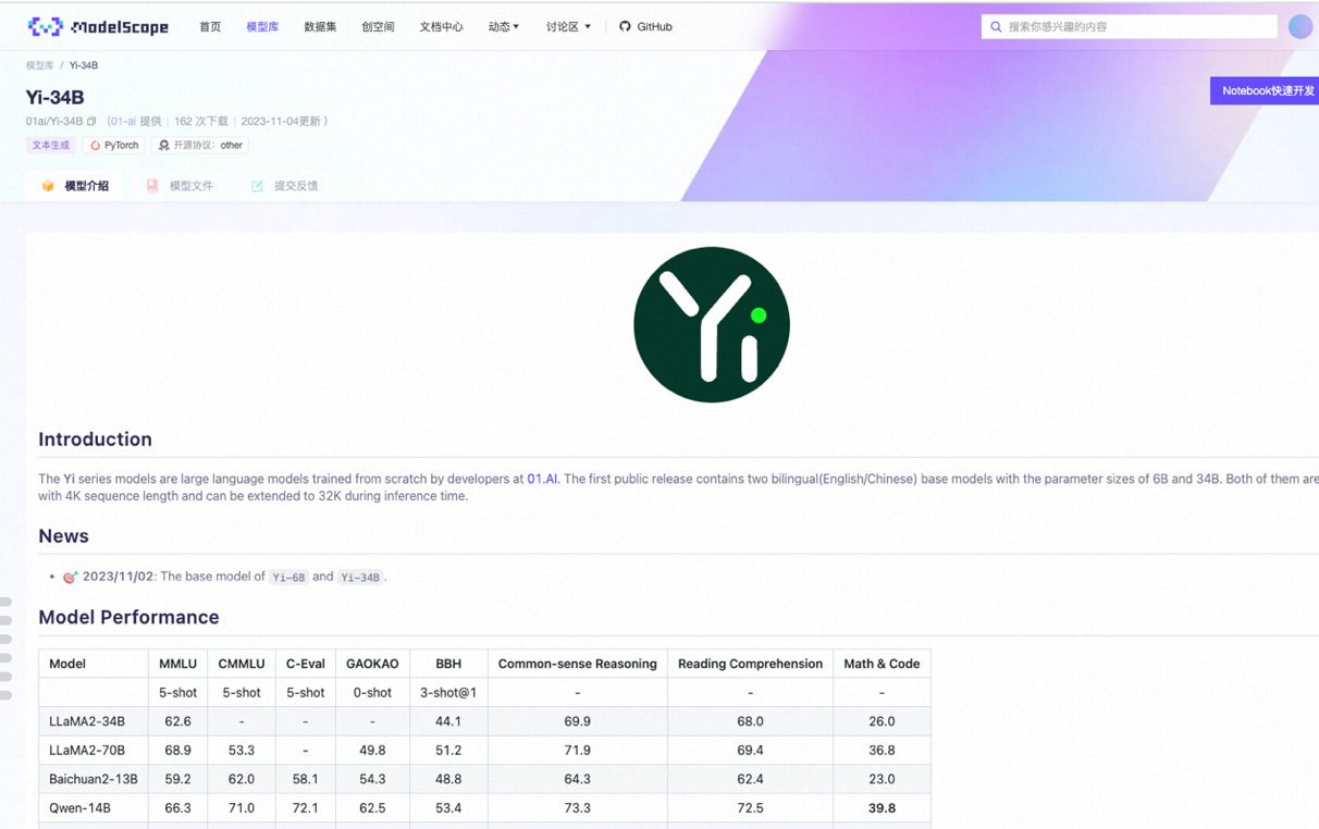 零一万物大模型Yi-34B夺得全球开源评测“双料冠军”，已在阿里云魔搭开源_央广网