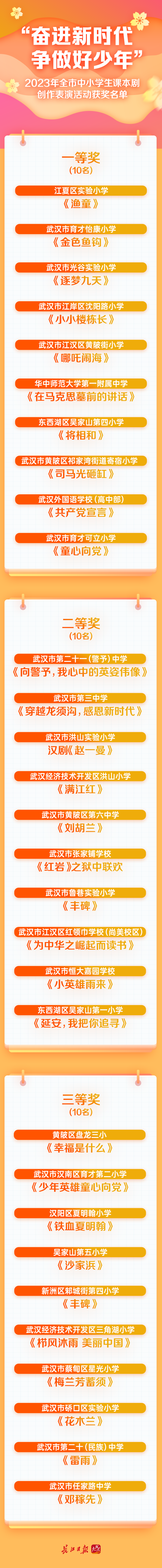 奋进新时代争做好少年2023年中小学生课本剧创作表演活动落幕